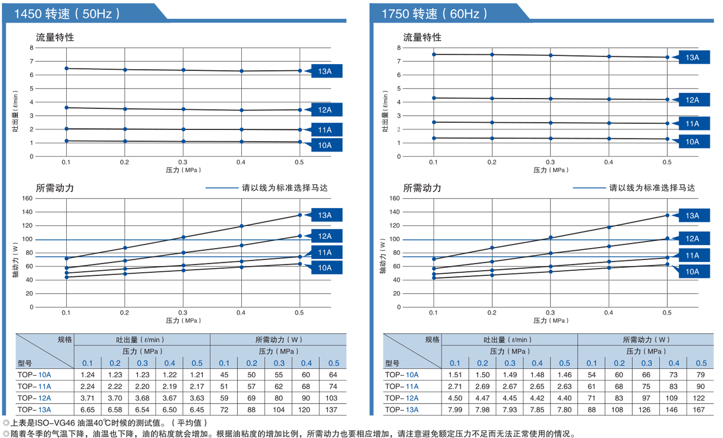 TOP-1A（泵单体）(图4)