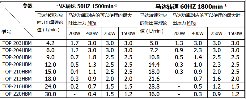 2MY-2HBM(马达一体型）(图2)