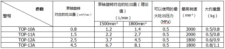 TOP-1A（泵单体）(图2)