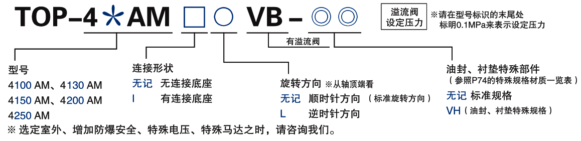 4AM（泵单体）(图3)