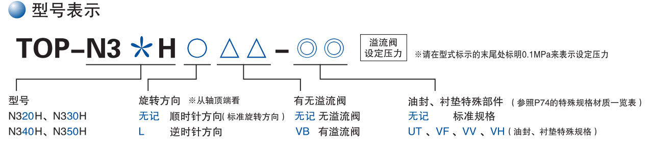 N3H（泵单体）(图3)