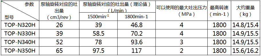 N3H（泵单体）(图2)