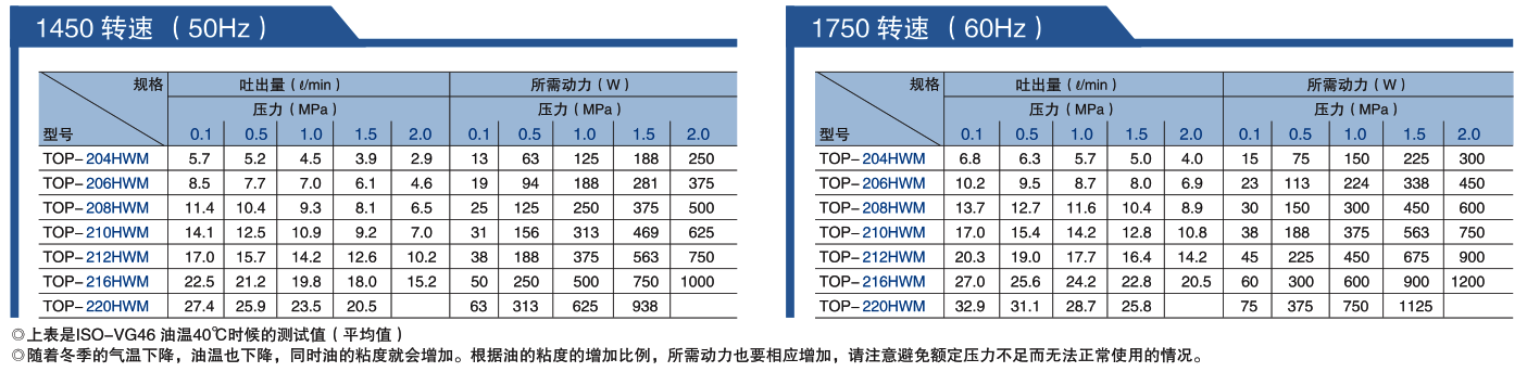 2MY-2HWM（马达一体型）(图5)