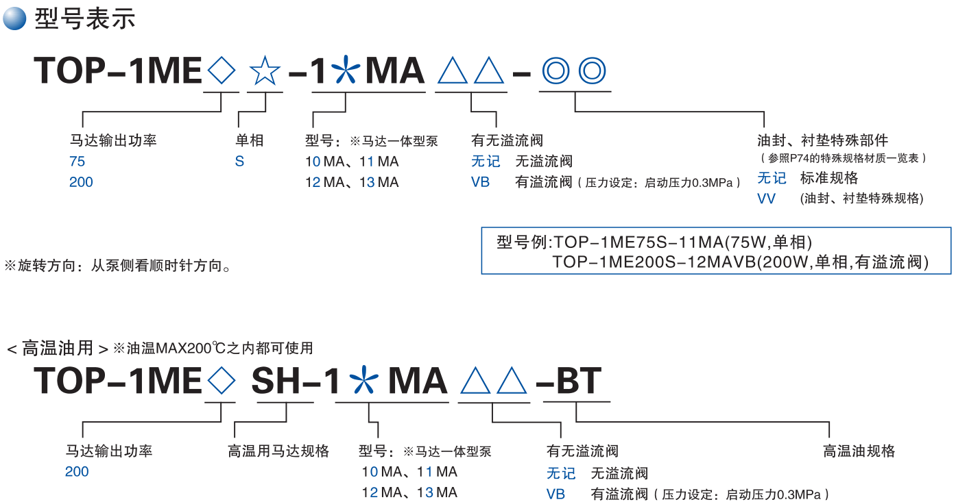1ME S(单相马达一体型)(图2)