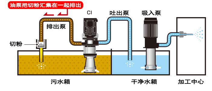 CI带过滤功能的大流量低压冷却泵(图2)