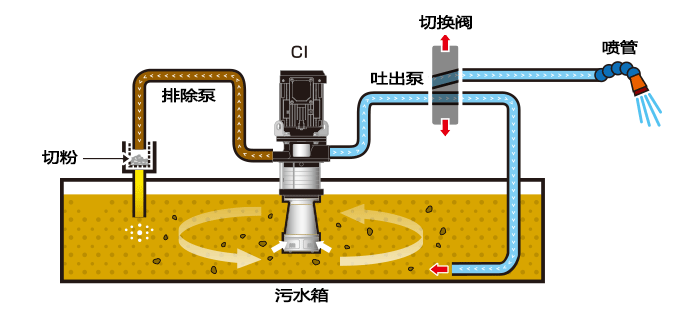 CI带过滤功能的大流量低压冷却泵(图4)