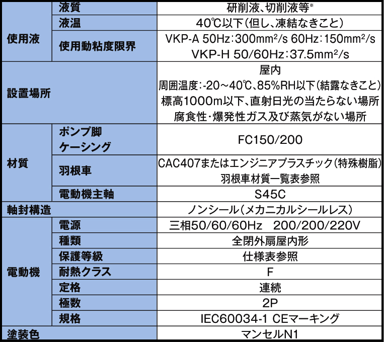 VKP型浸入式泵(图2)