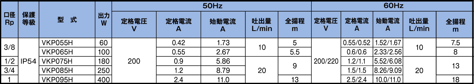 VKP型浸入式泵(图4)