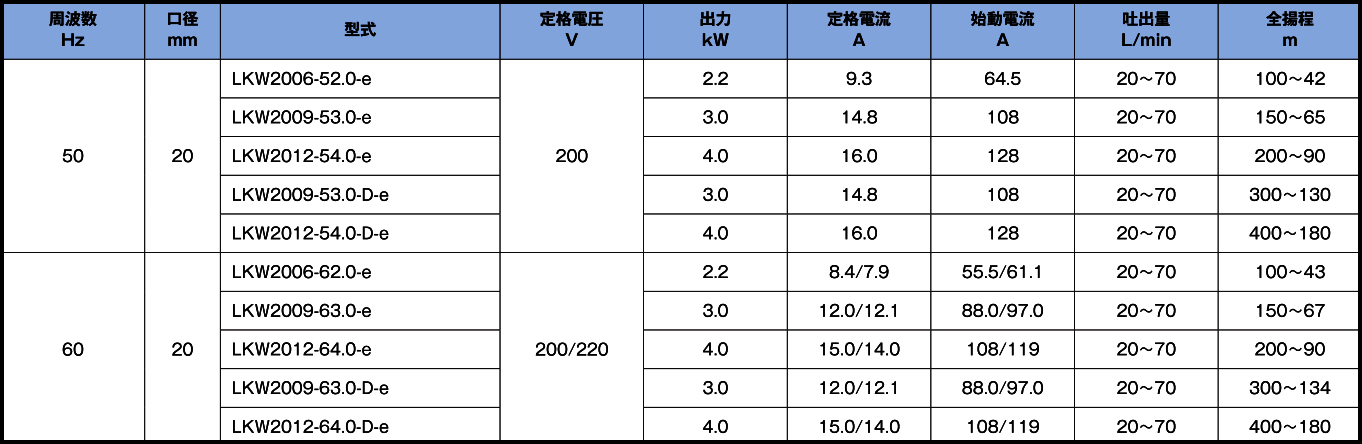 LKW小流量高扬程型(图3)